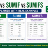 SUM vs SUMIF vs SUMIFS in Excel