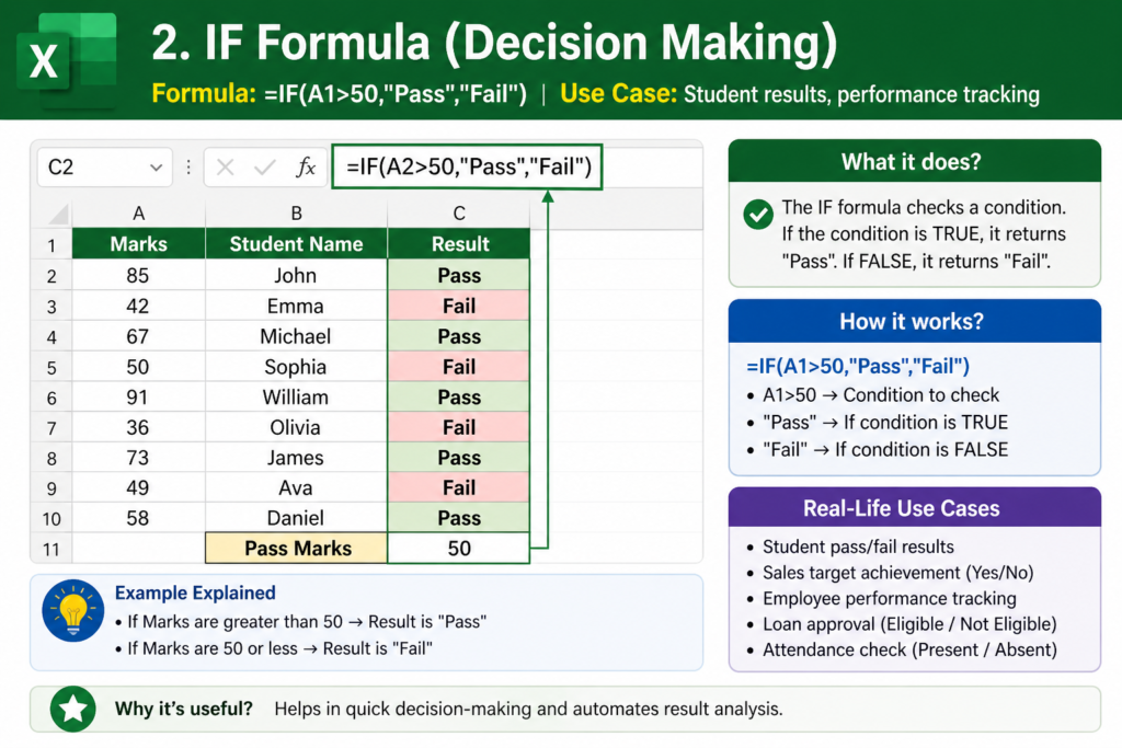 IF Formula (Decision Making)