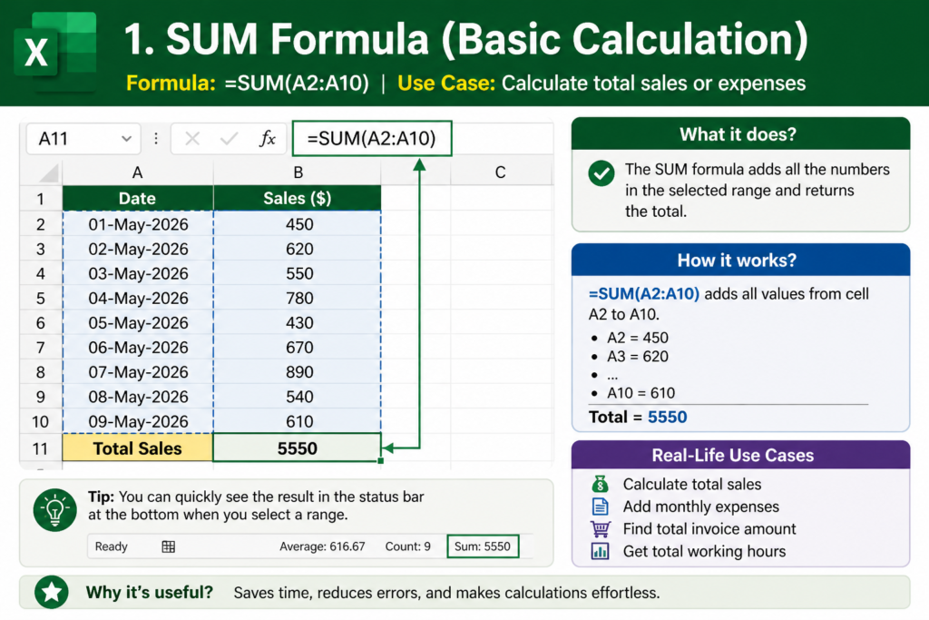 SUM Formula (Basic Calculation)