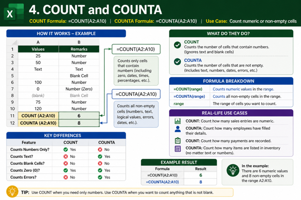 COUNT and COUNTA