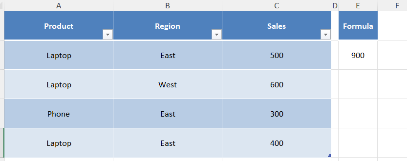 SUMIF vs SUMIFS in Excel comparison with examples
