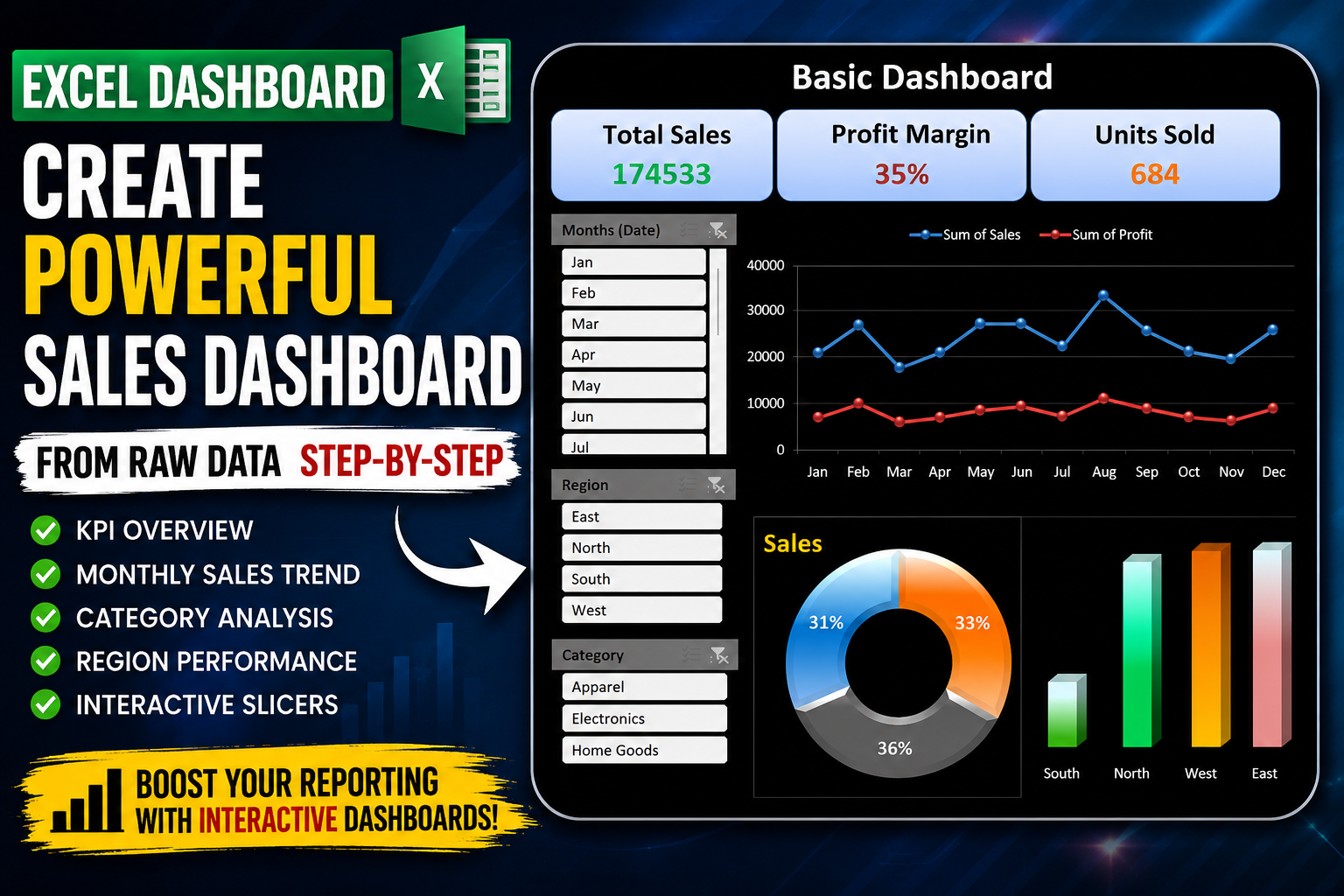 Excel Sales Dashboard