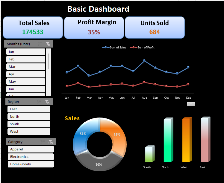 Excel Sales Dashboard