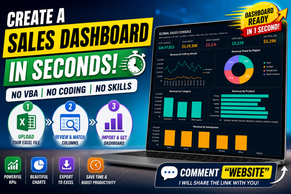 Professional Sales Dashboard in Seconds
