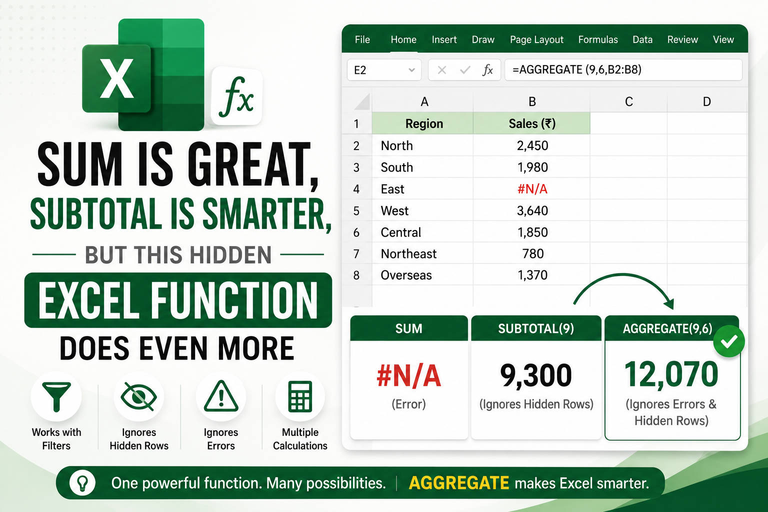 SUM Is Great, SUBTOTAL Is Smarter