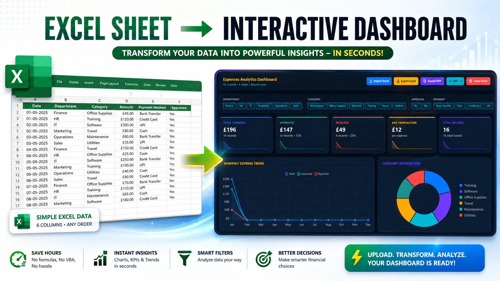 Expense Analytics Dashboard from Excel