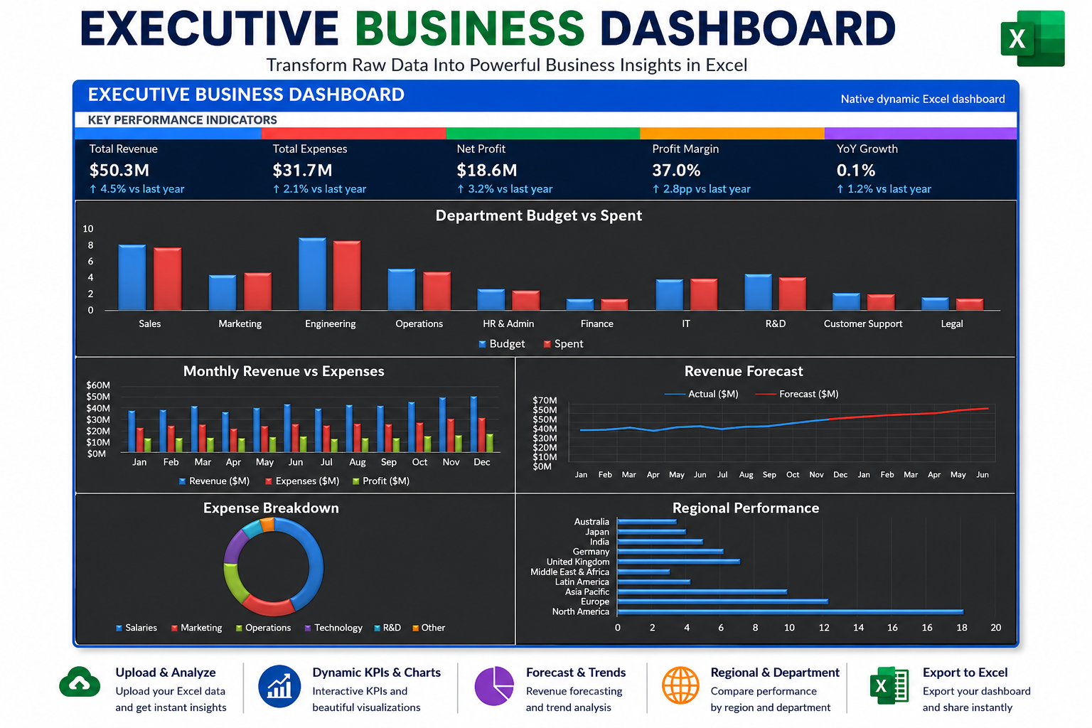Executive Business Dashboard in Excel