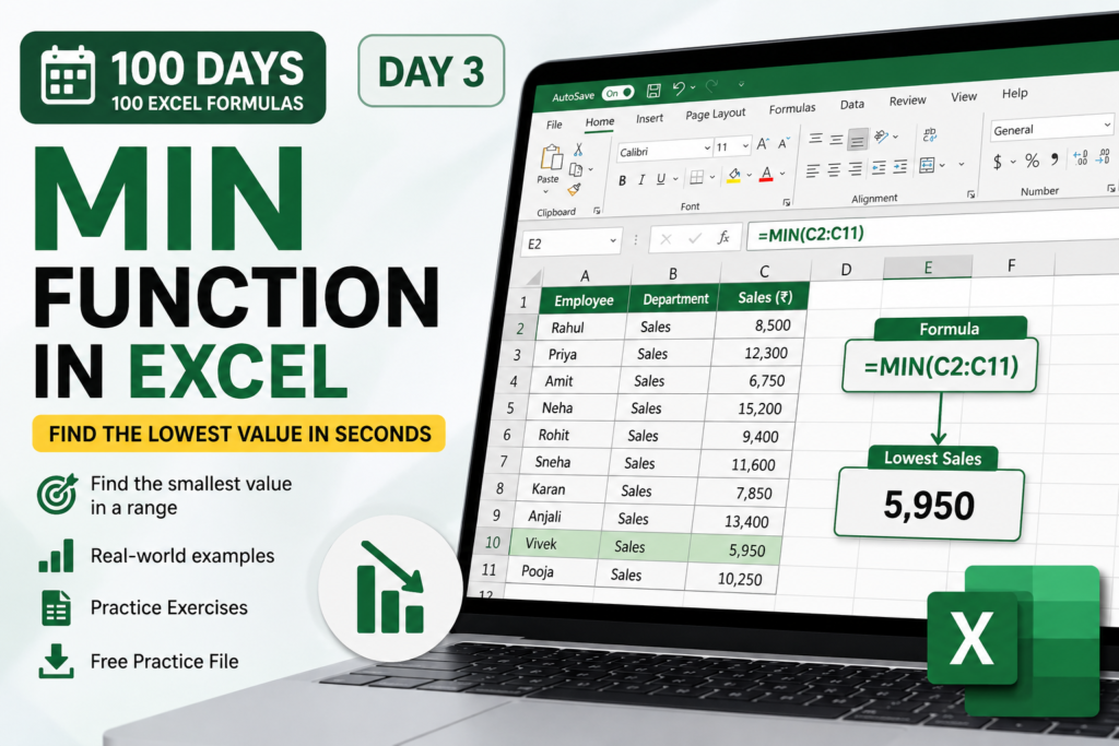 MIN Function in Excel